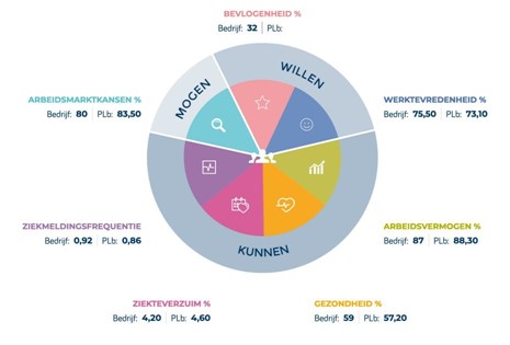 Cirkeldiagram Dashboard DI - 930px