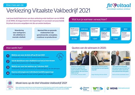 visual onepager Verkiezing Vitaalste Vakbedrijf 2021