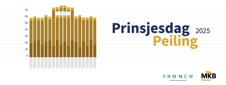 Prinsjesdagpeiling 2025 765 x 300
